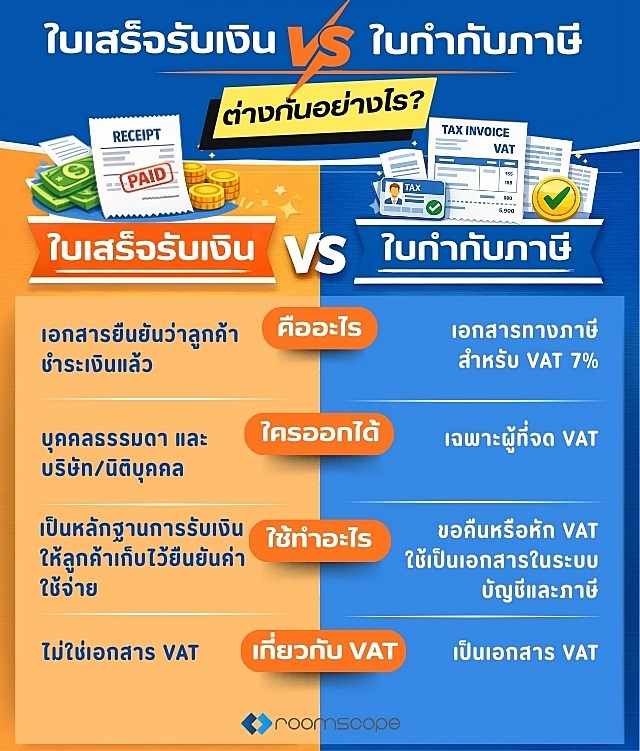 ใบเสร็จรับเงินกับใบกำกับภาษี ต่างกันอย่างไร
